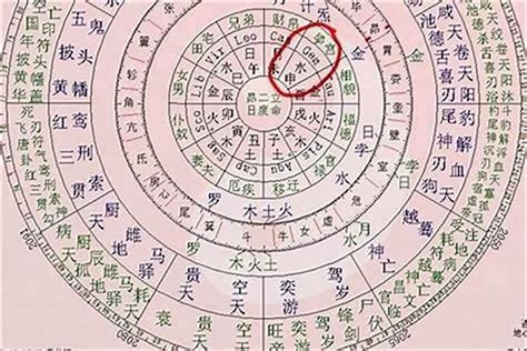 生辰 八字|周易网